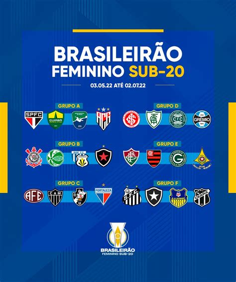 brasileiro feminino sub 20 2022 tabela